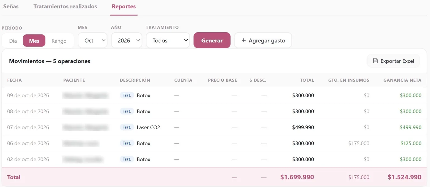 Reporte mensual de movimientos con total, gasto en insumos y ganancia neta